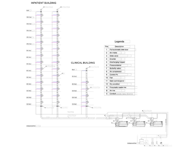 医院垃圾被服自动化收集系统示意图